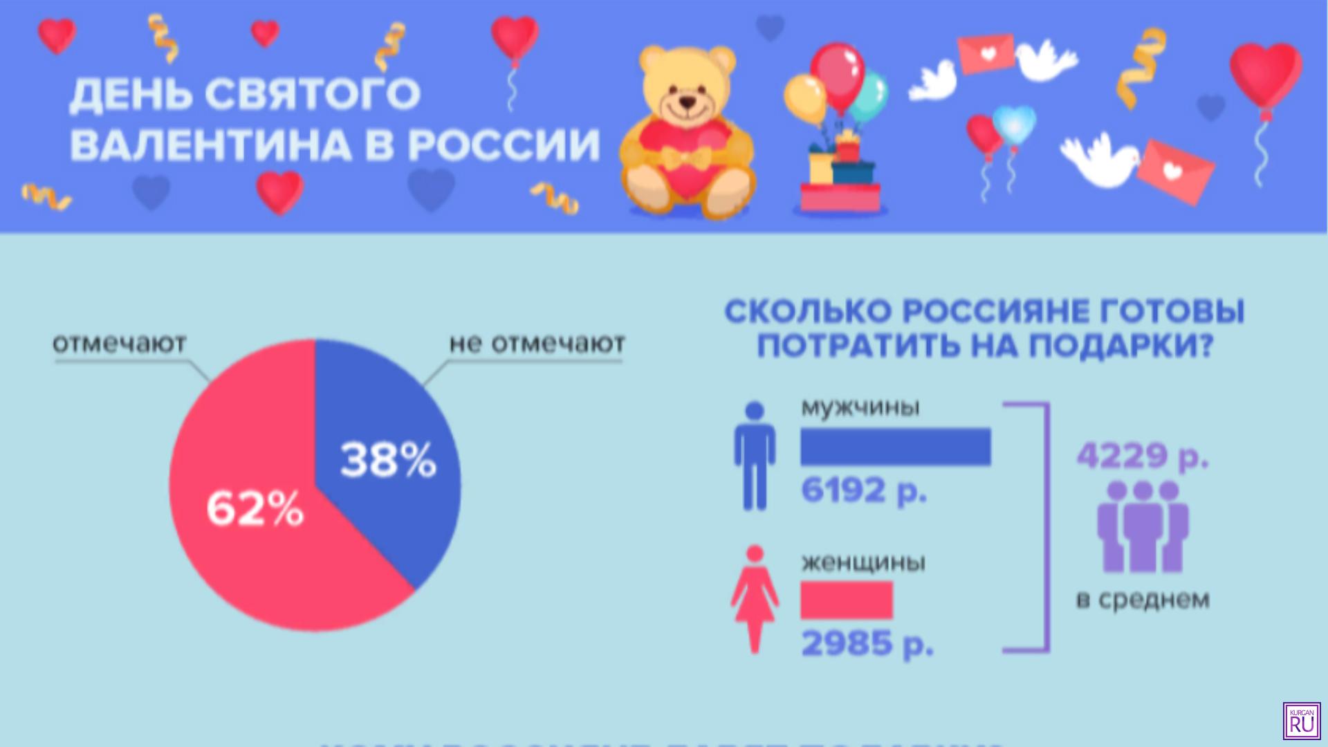 Сколько россиян в казахстане. 14 Февраля инфографика. Опрос 14 февраля.