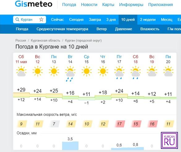 Гисметео погода в пугачеве саратовская область