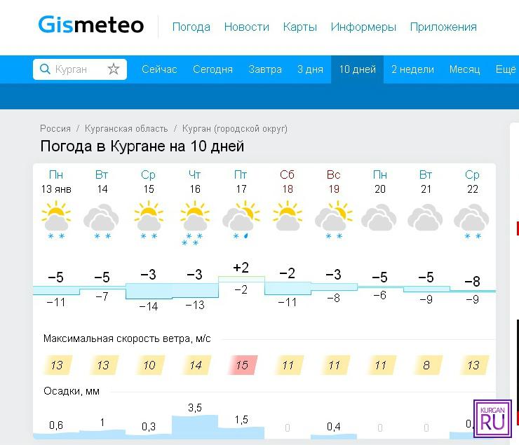 Погода в кургане на январь