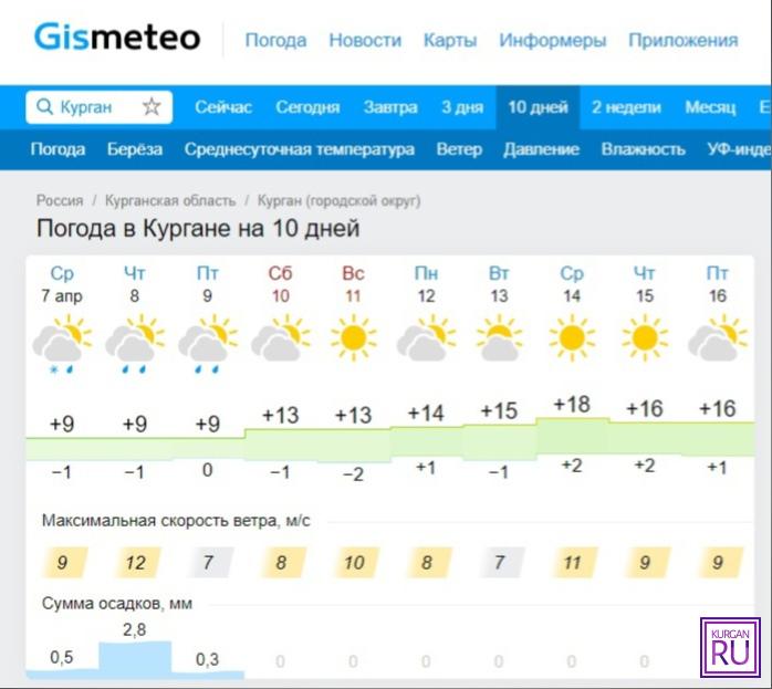 Карта погоды в курганской области