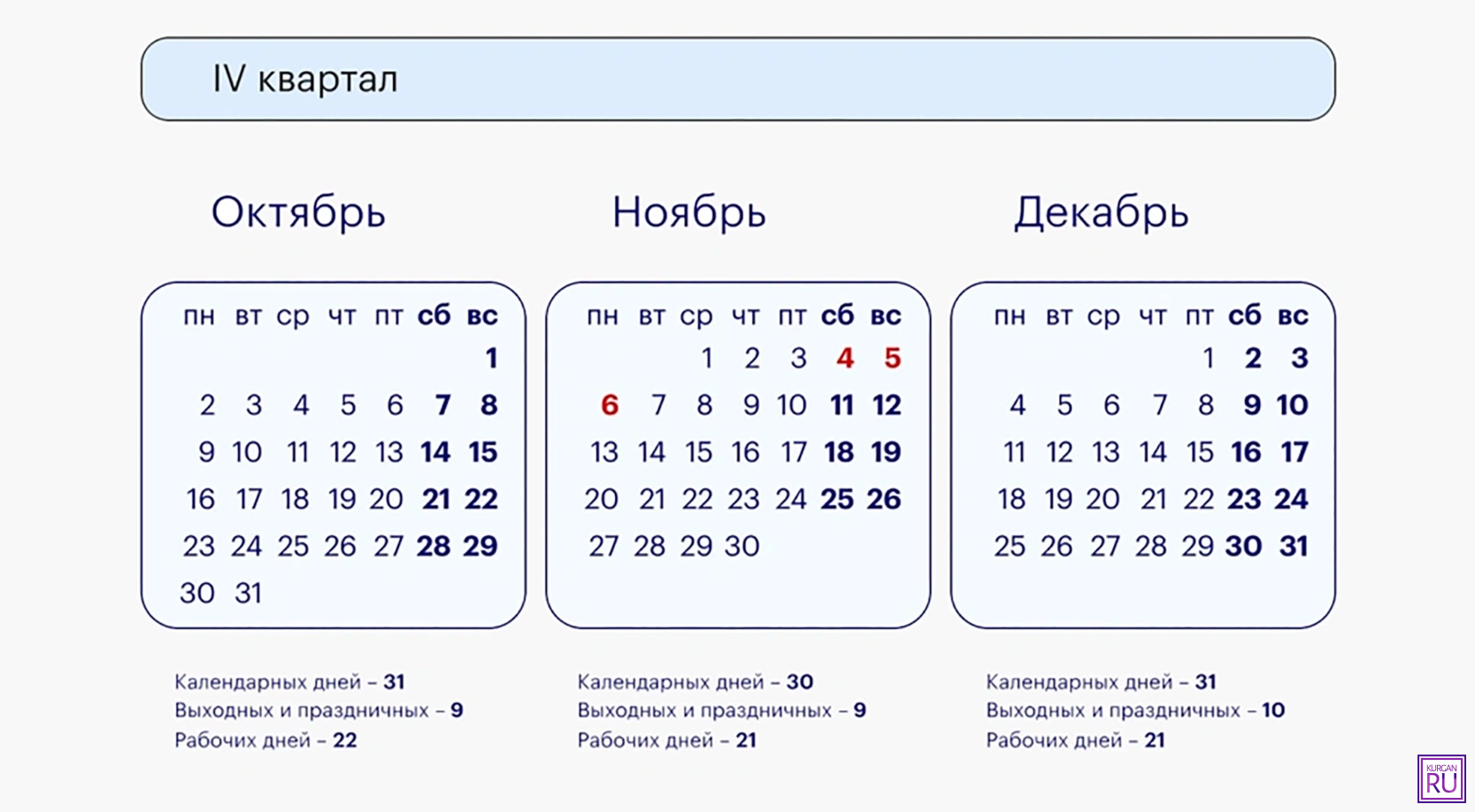 Выходные в ноябре: в какие дни отдыхаем | 18.10.2023 | Курган - БезФормата