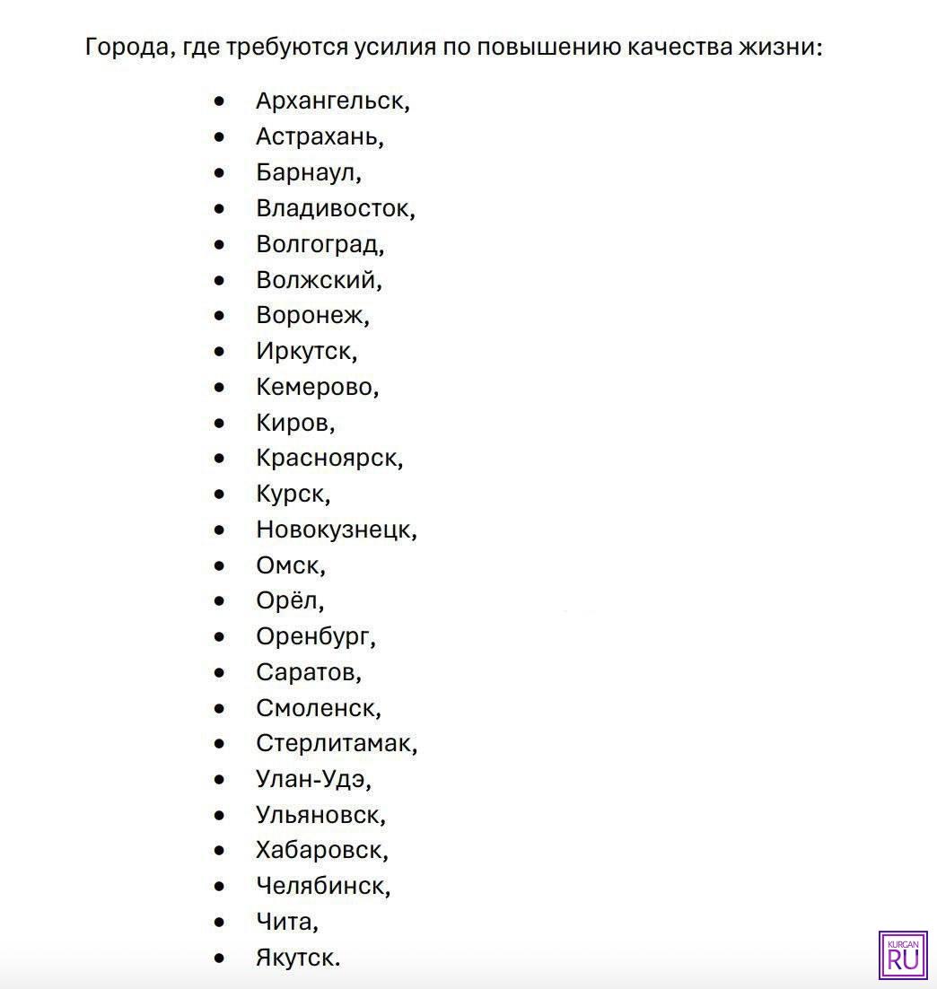 Курган вошел в ТОП-25 городов с высоким качеством жизни | 06.05.2024 |  Курган - БезФормата